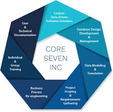 SLA / Managed Services